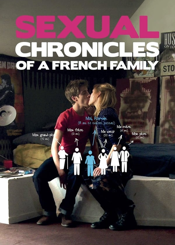 Sexual Chronicles of a French Family